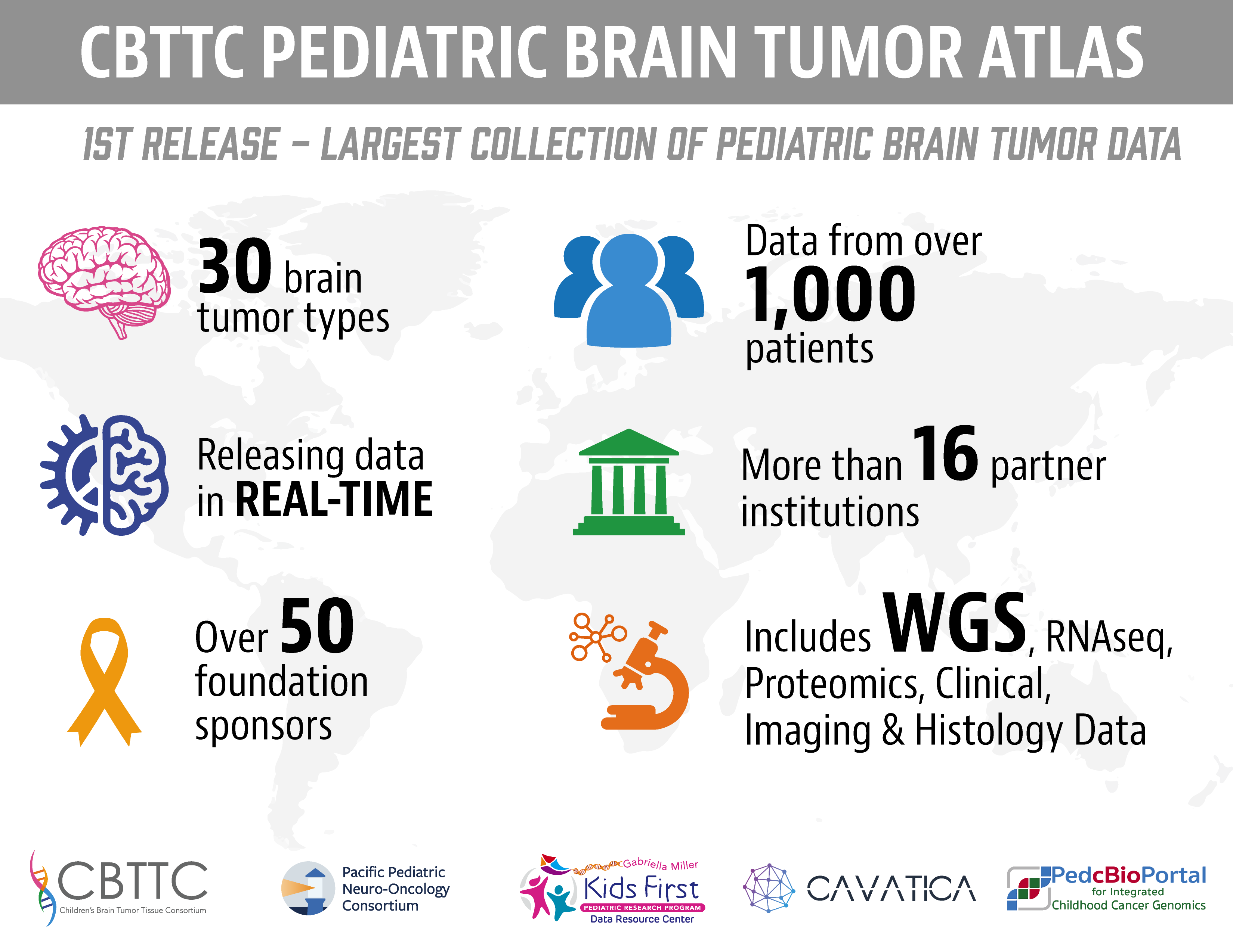 Pediatric Brain Tumor Atlas